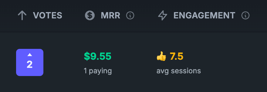 Engagement tracking in FeaturePulse dashboard