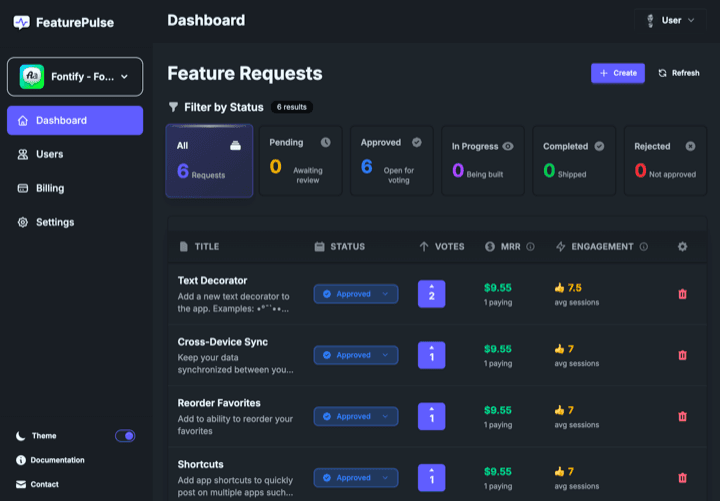 FeaturePulse Dashboard - See engagement metrics for each feature request